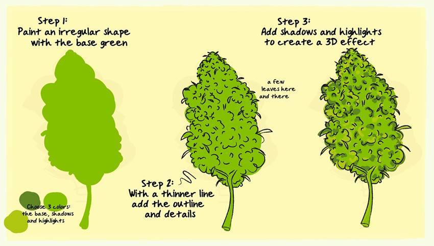 Learn How to Draw Marijuana: A Step-by-Step Guide | Photography, image size:850x482