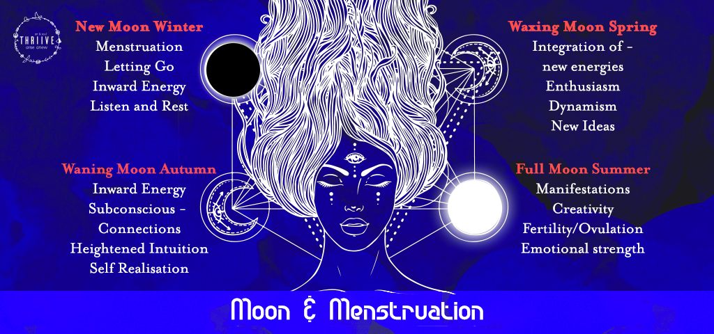 What's Your Moon Cycle and Menstruation Connection?