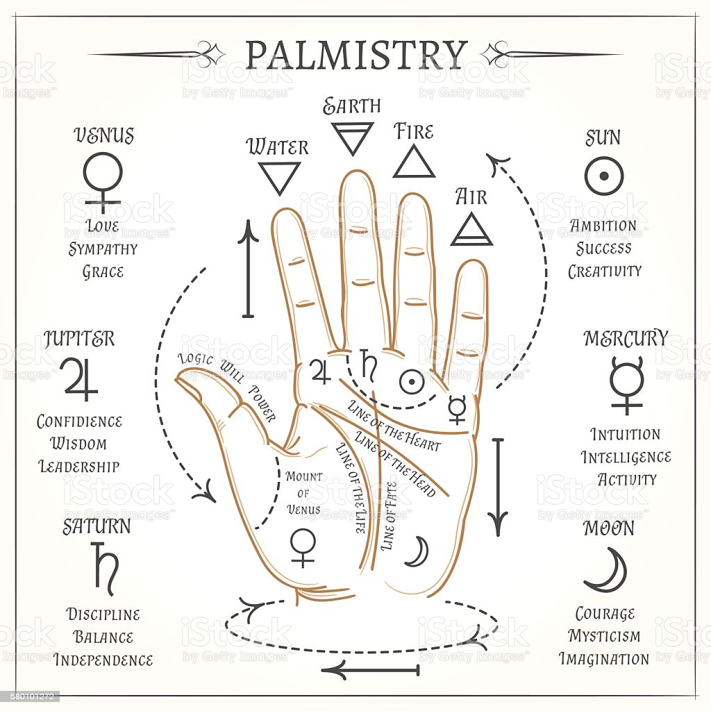How to learn palmistry | Futurism