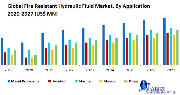 When to Use Fire-resistant Hydraulic Fluids