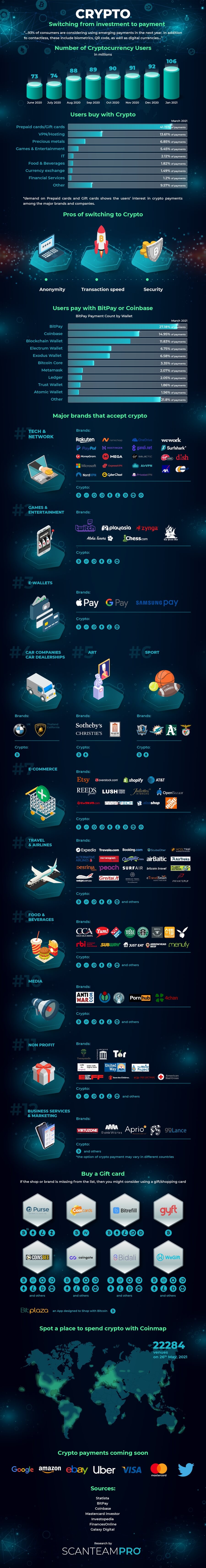 Crypto: switching from savings to payments [infographic] | The Chain