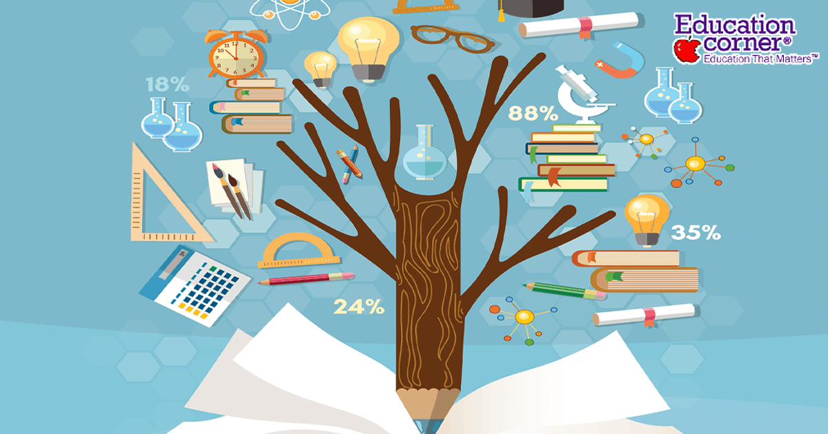 Importance of Education | Education