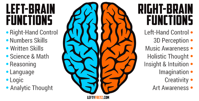 Brain Power Comparison between left-handed people and right-handed people