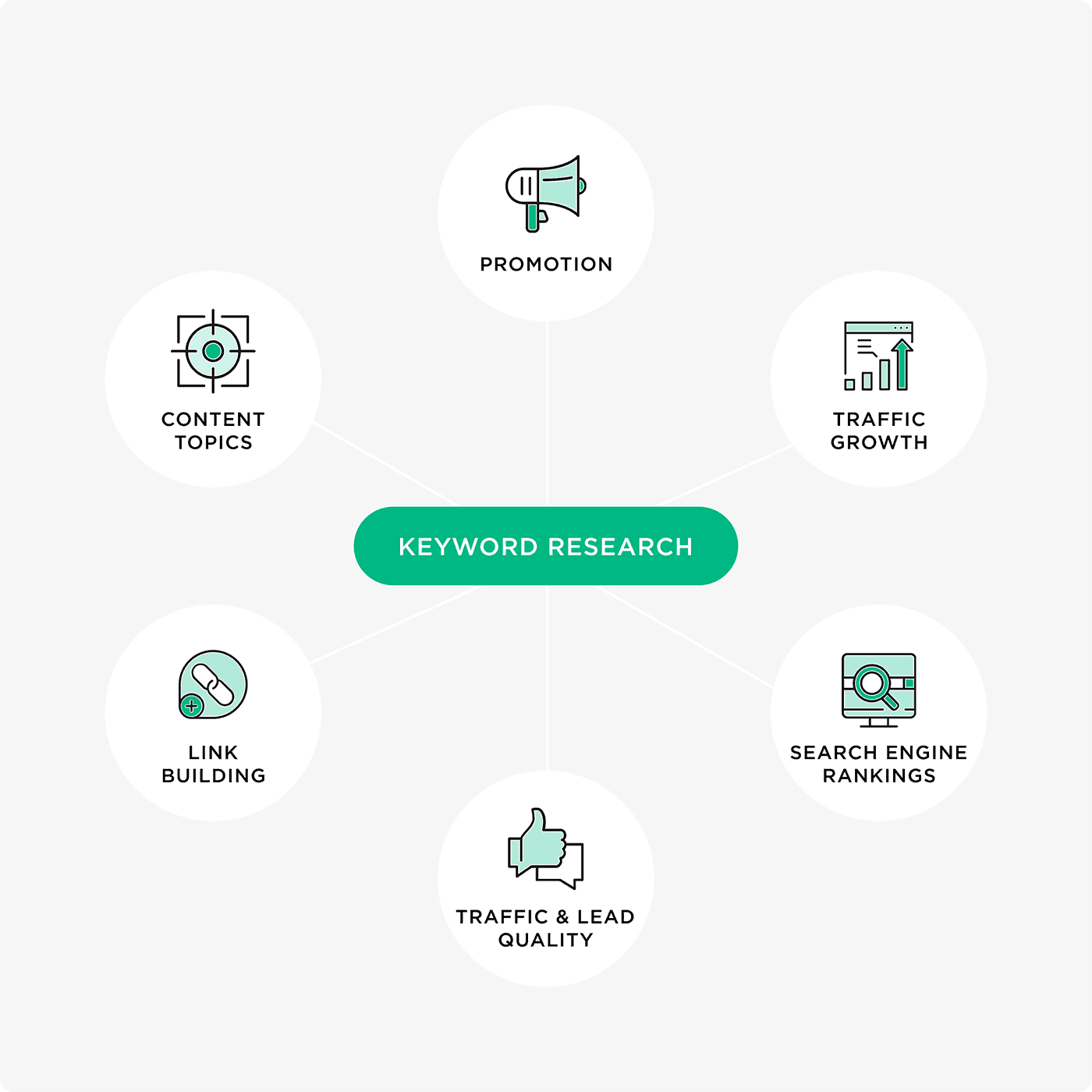 Effective Keyword Research Strategies for Beginners