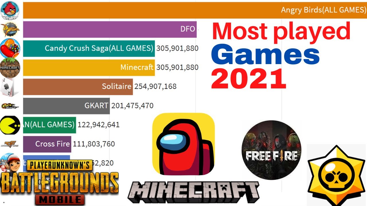 Game of the Year: The Top Ten Games of 2021