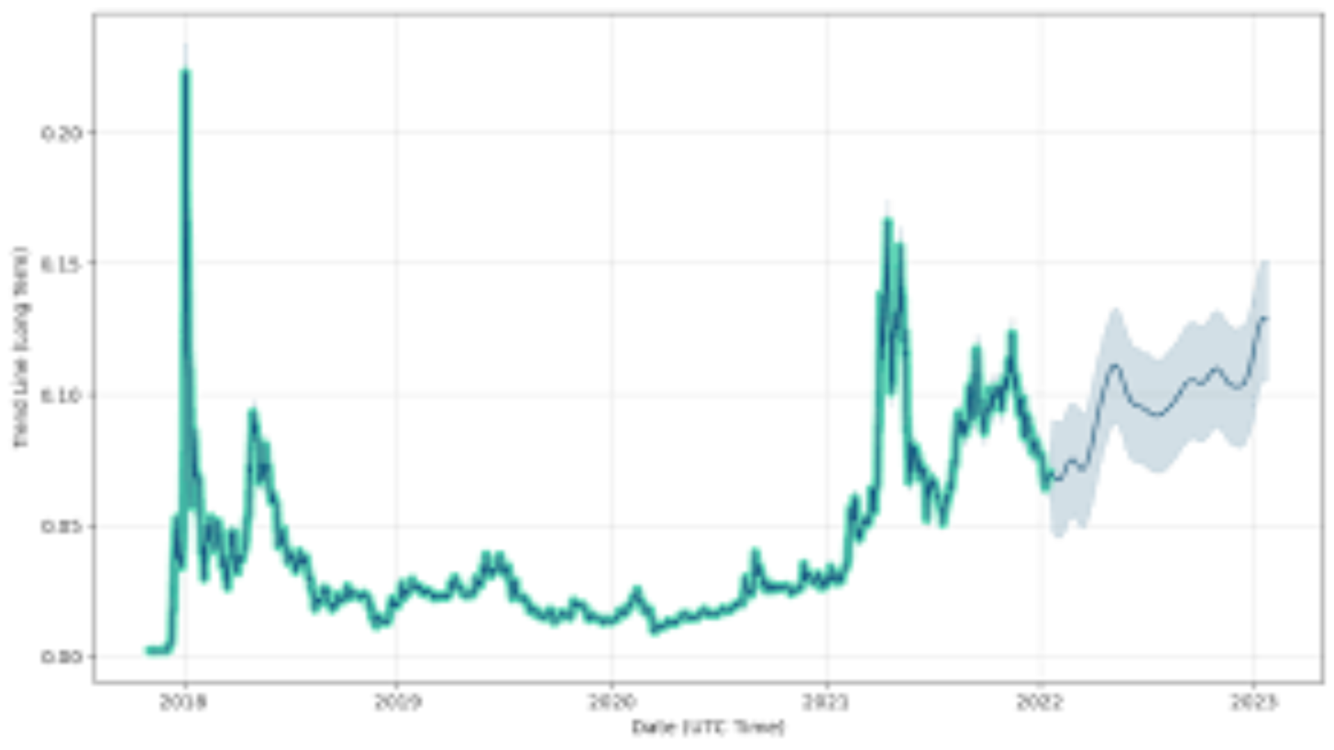 TONIC Price Prediction: Is Tectonic A Better Investment for Future ? |  Trader