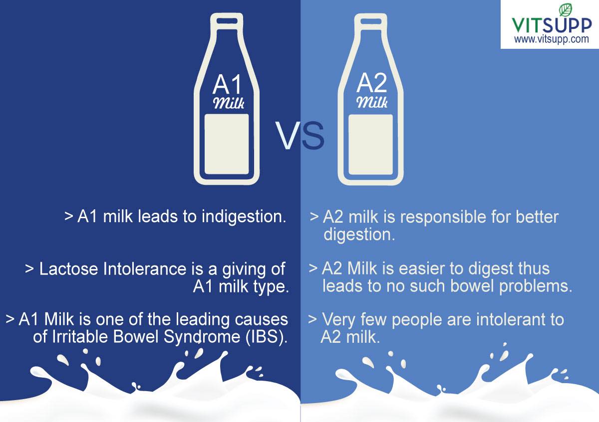 Milk перевод на русский. Молоко а2. Молоко 1+1. Молоко 1%. A Milk или Milk.