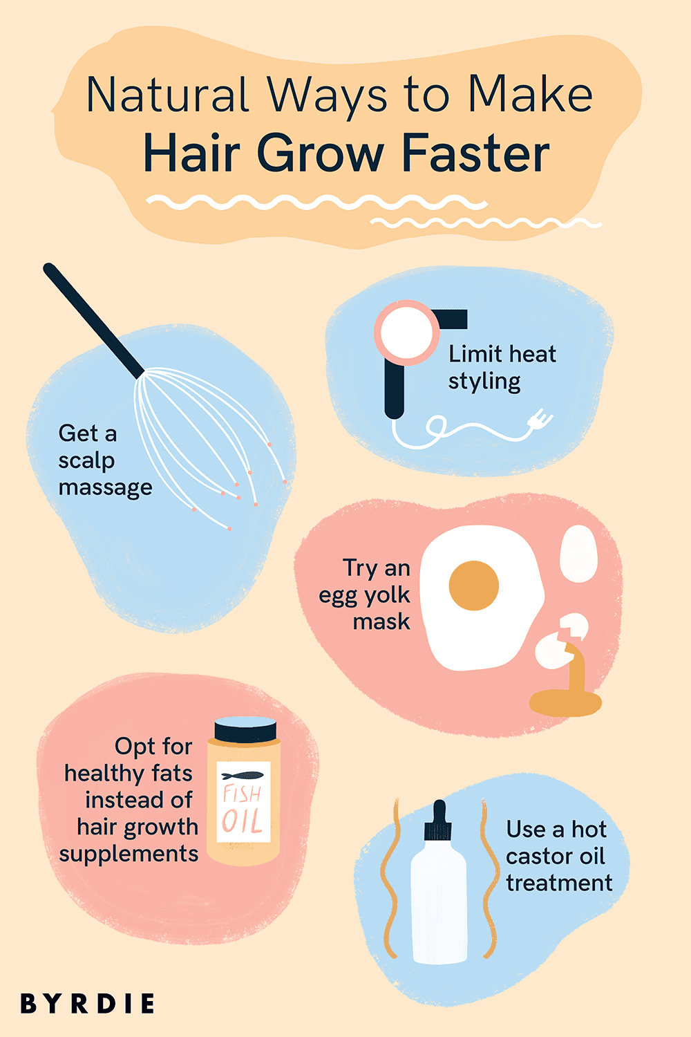 Hair growth speed online