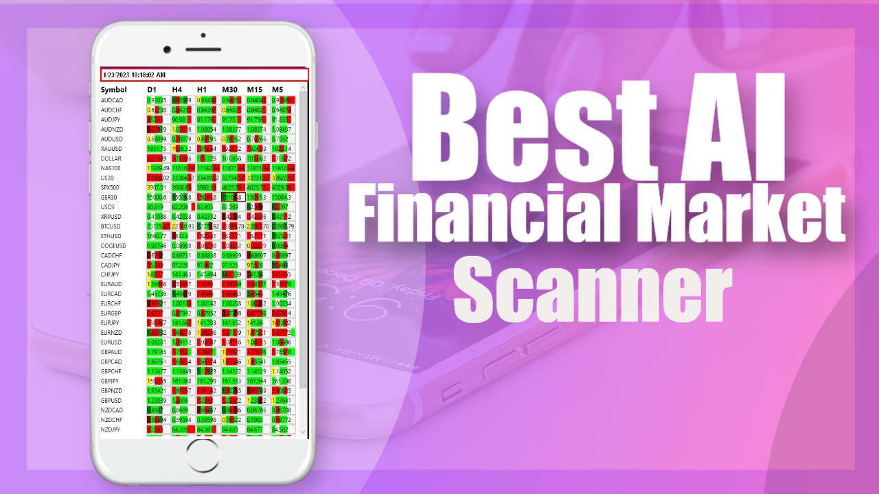 The Best AI Financial Market Scanner | Trader