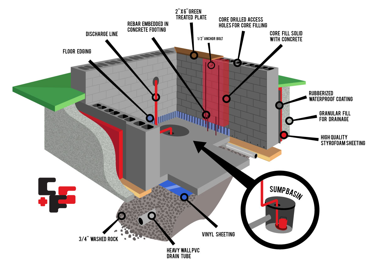 Drain sale tile installation