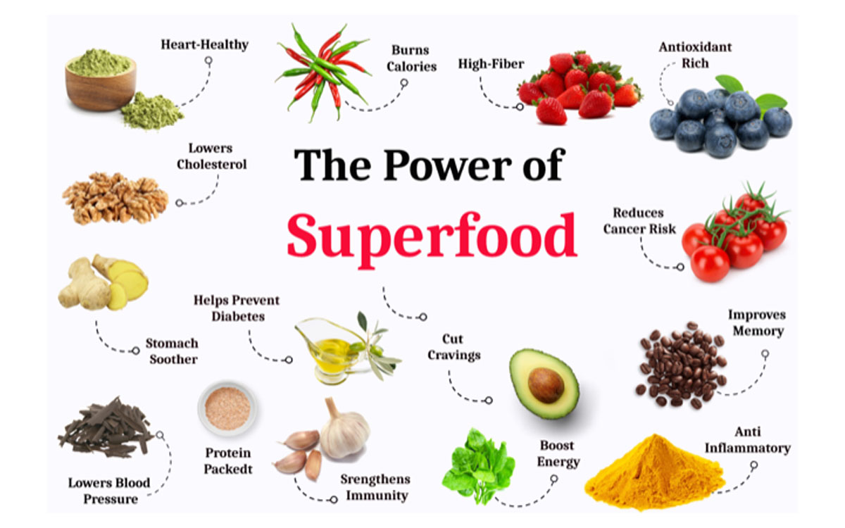 Superfood Variety