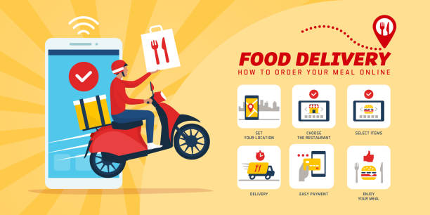 Food Delivery - Order Online