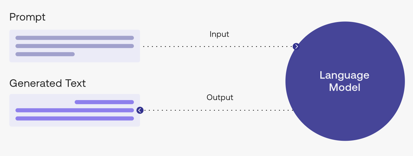 What is Prompt Engineering