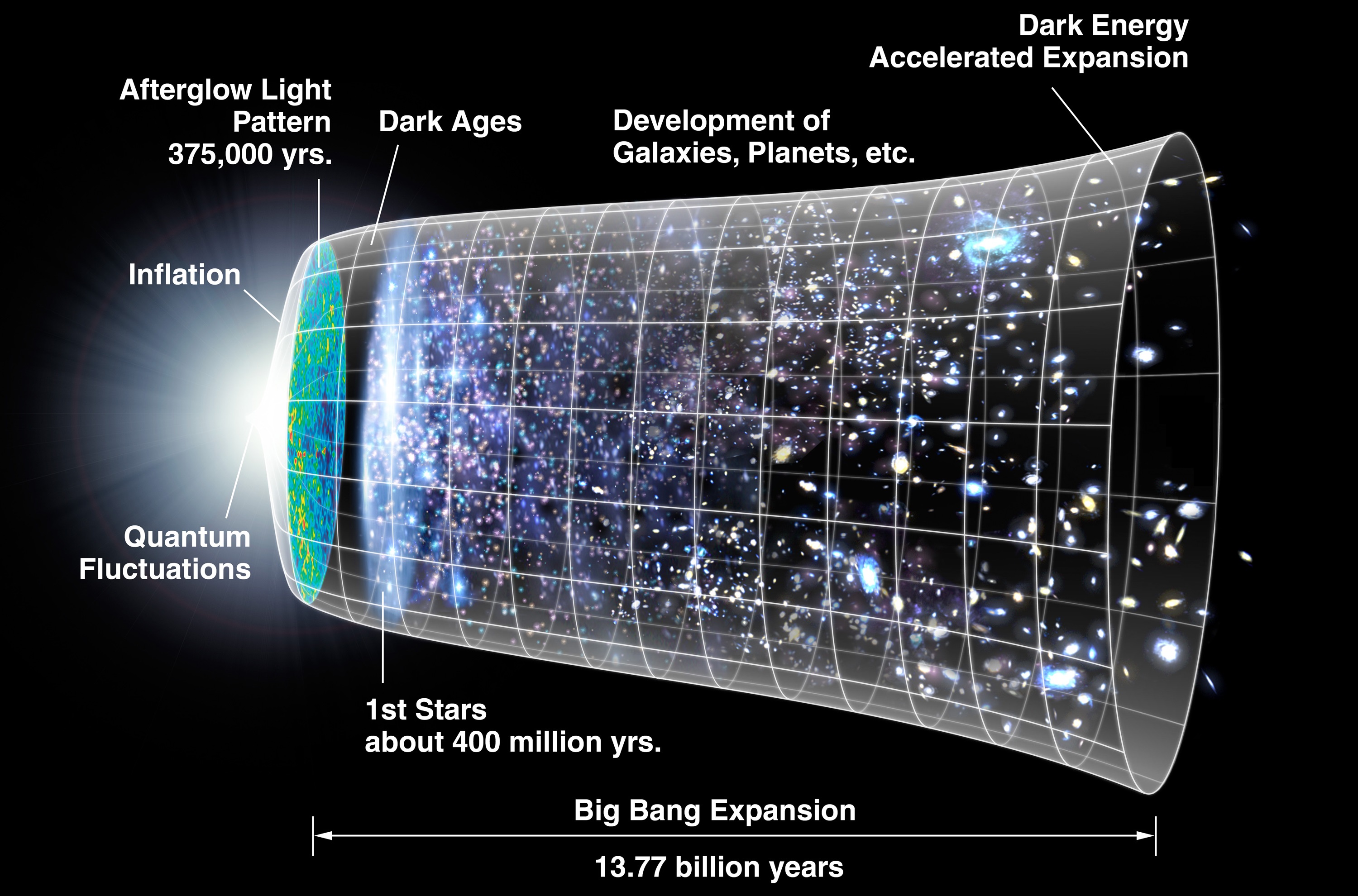 Big Bang Theory | Earth