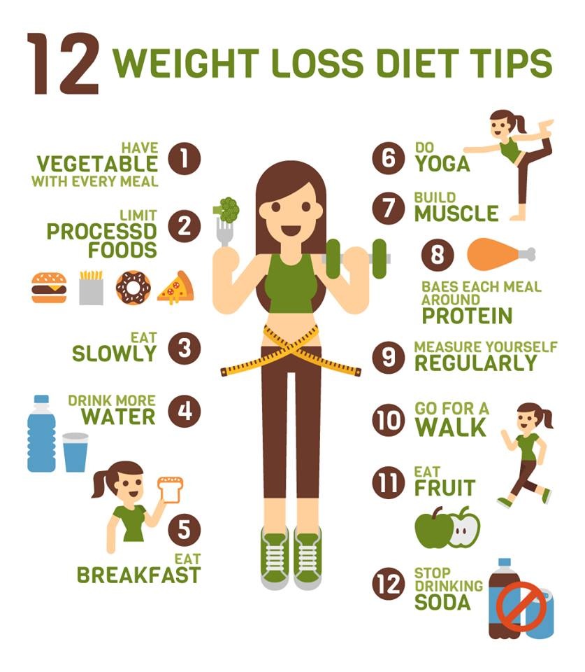 Five Tips For Lasting Weight Loss