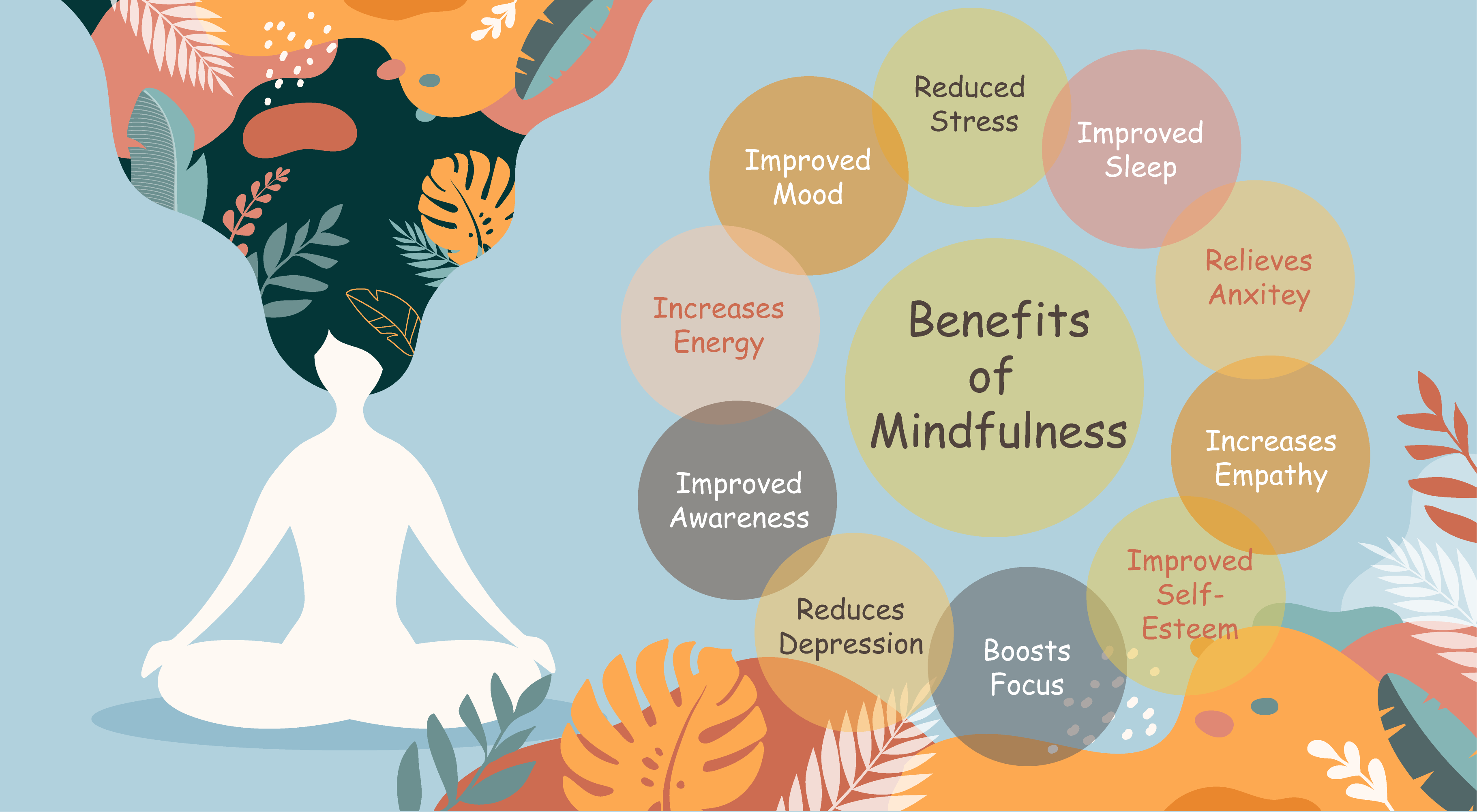 Mindfulness | Lifehack