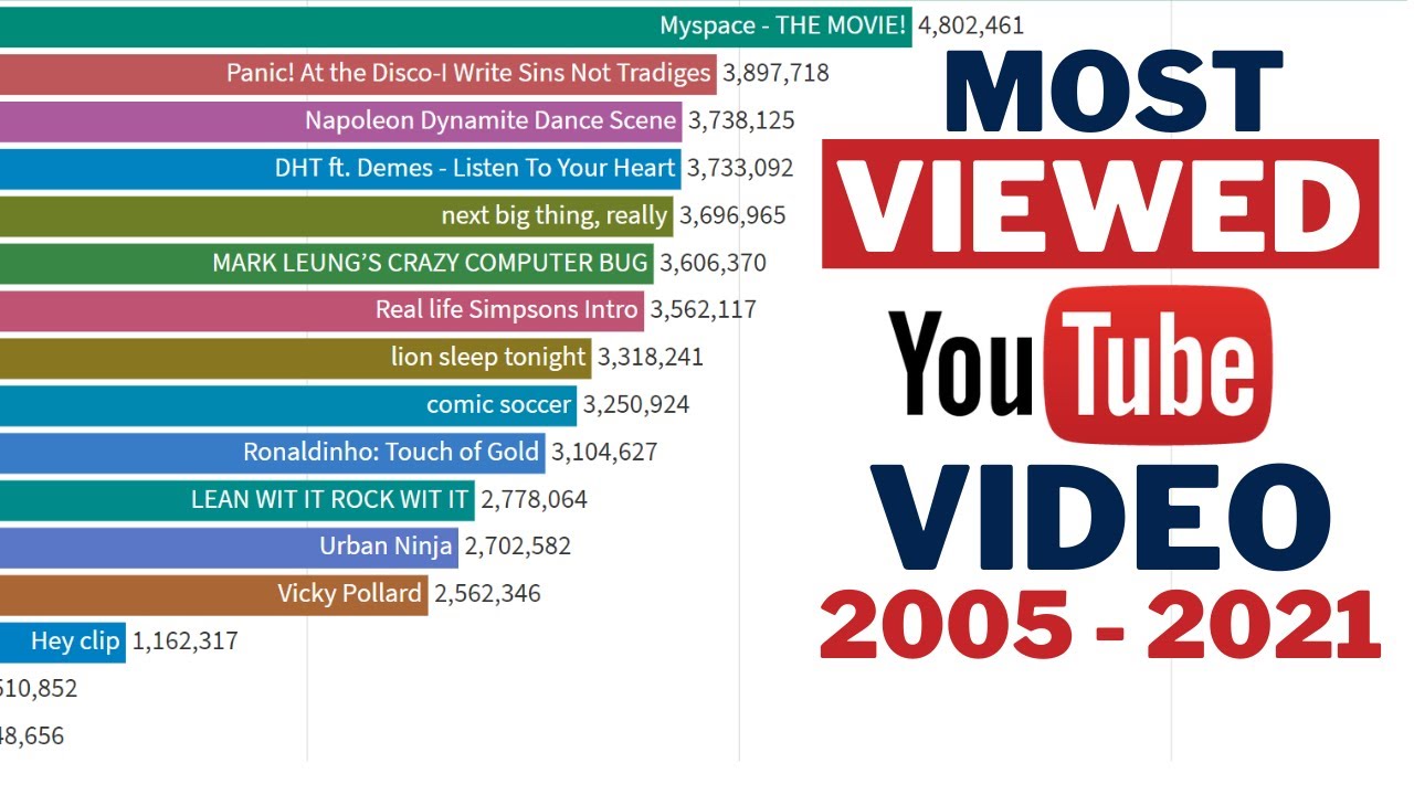 Our Most POPULAR Videos EVER !!! 