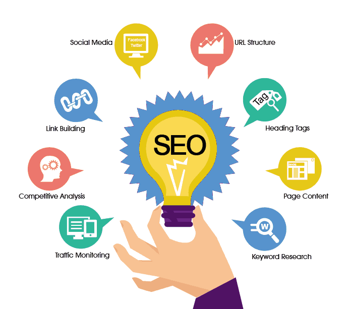 seo service florida