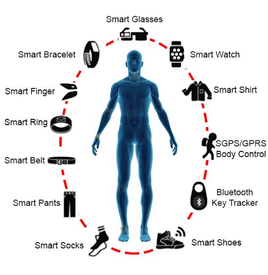 Improve Your Posture with this Innovative Wearable Device