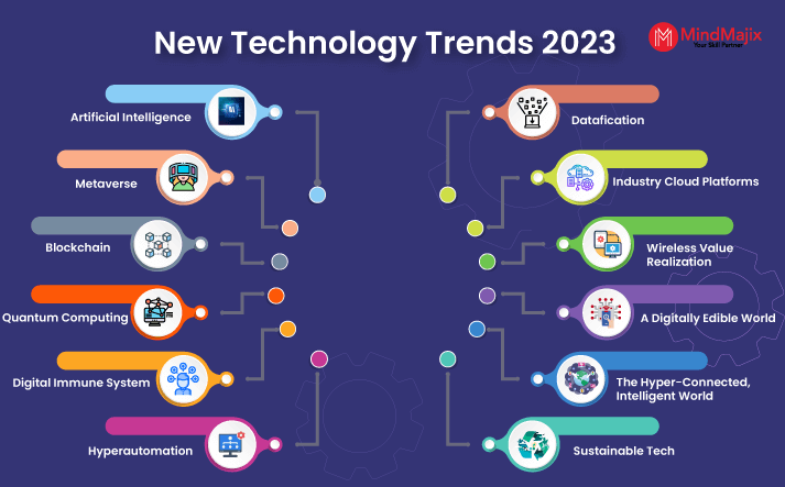 The 10 Biggest Technology Trends That Will Transform The Next Decade