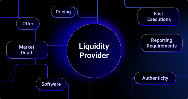 How Do Liquidity Providers Contribute to Fakeouts?