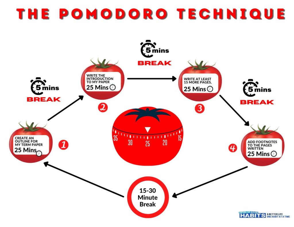 The Pomodoro Technique: Boosting Productivity and Efficiency