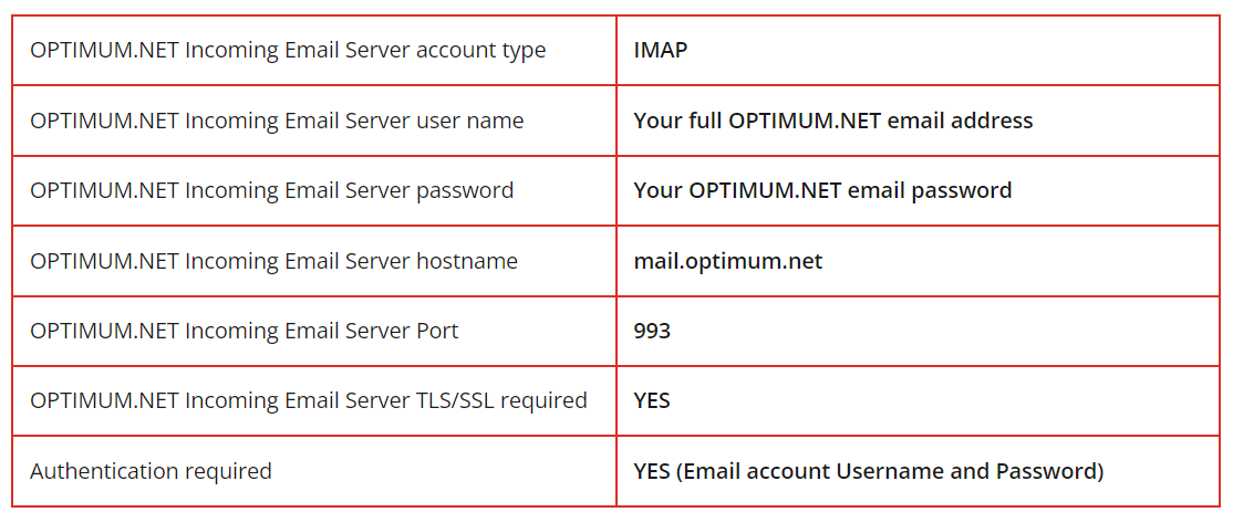 Logging in to sasktel.net Webmail