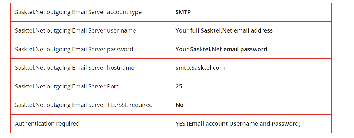 Logging in to sasktel.net Webmail