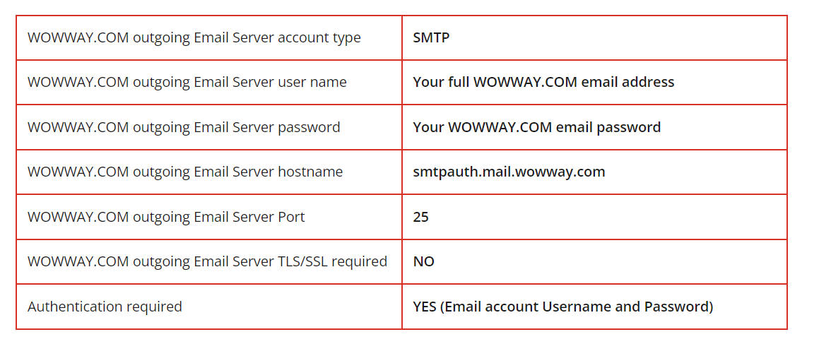 Mediacom Webmail