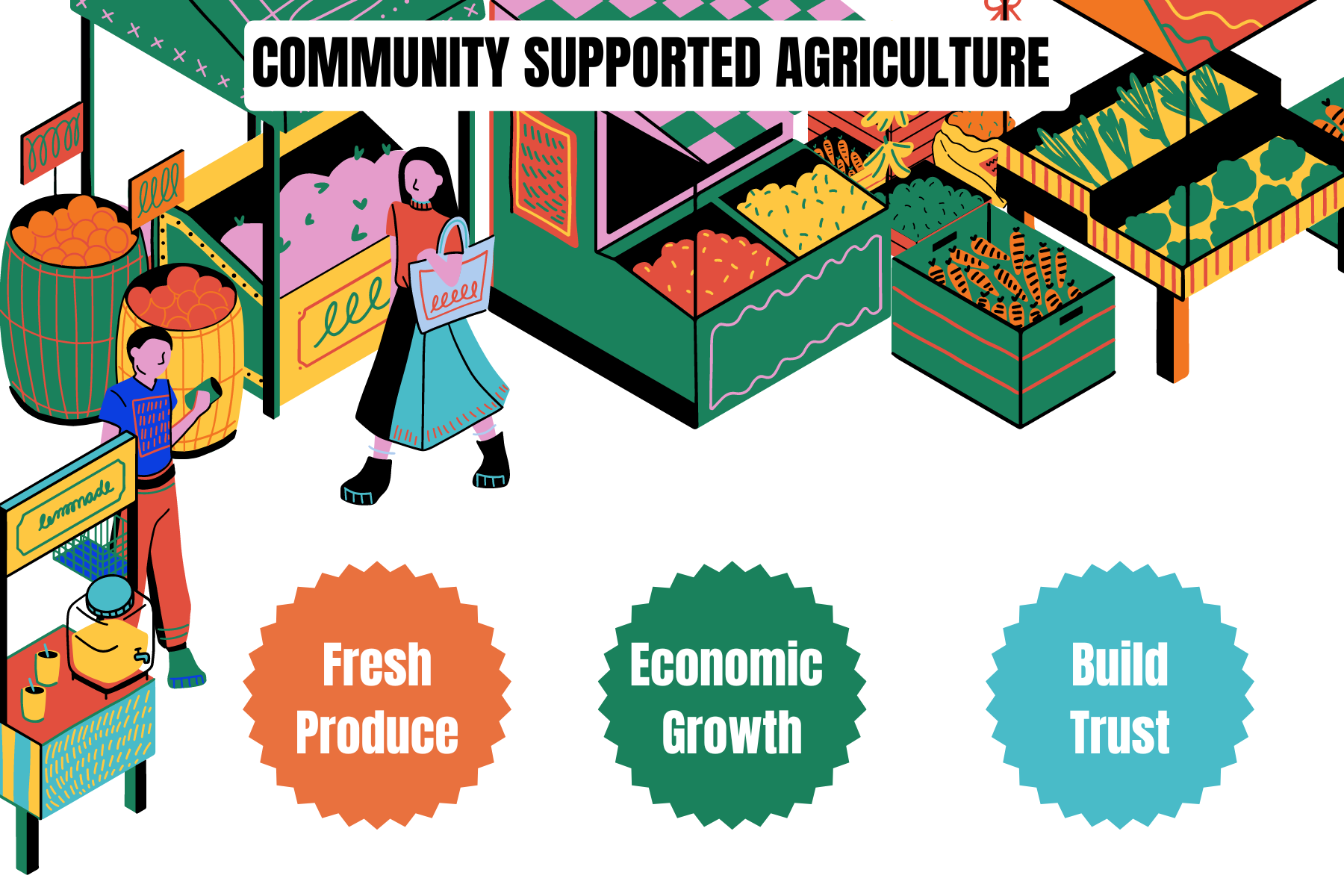 community supported agriculture image