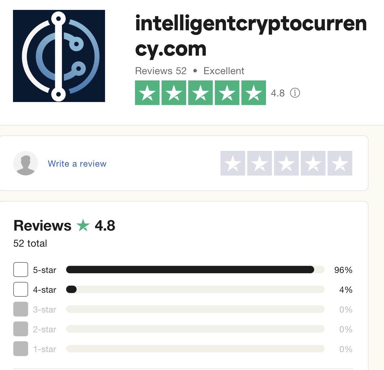 Intelligent Cryptocurrency Review. | Lifehack