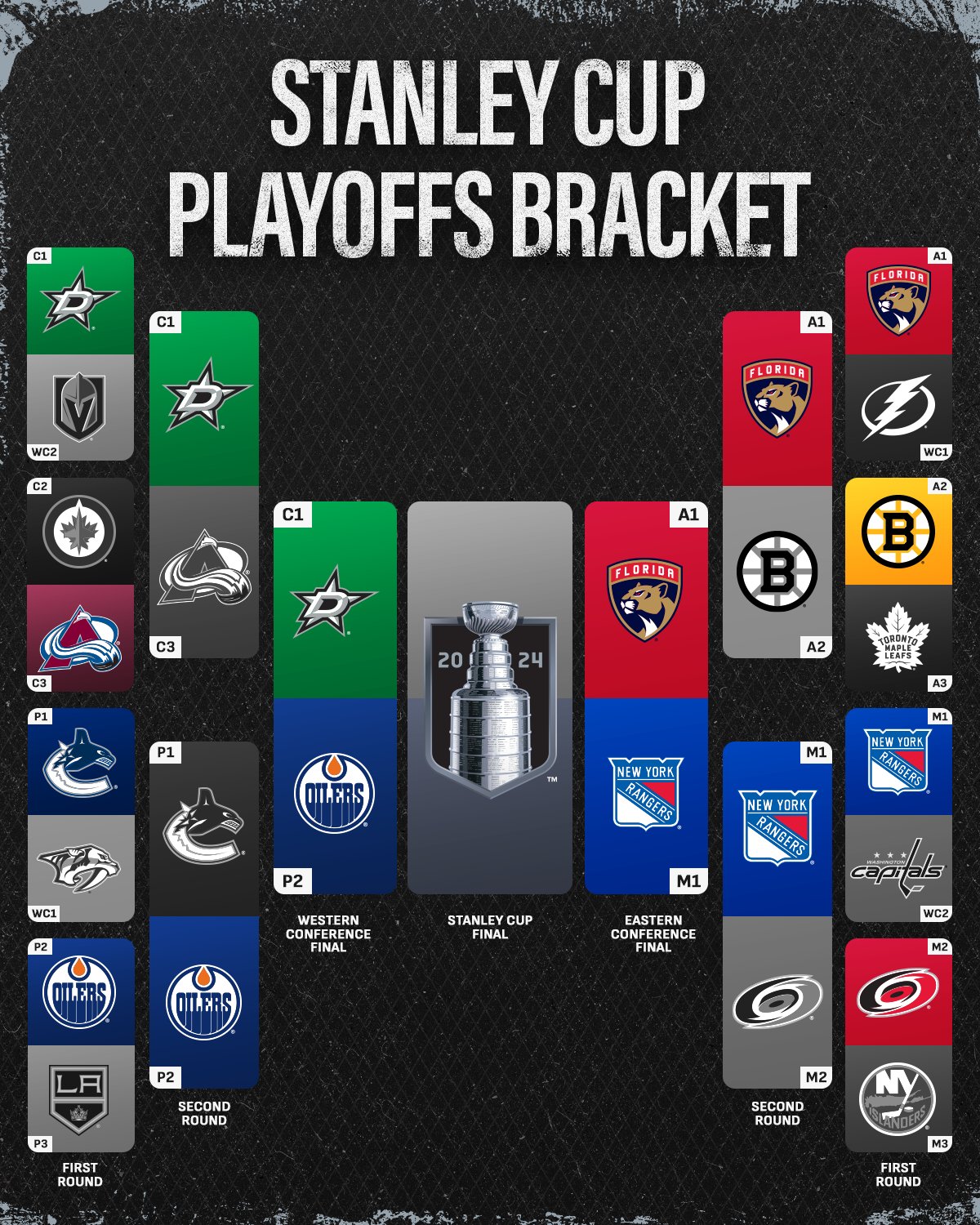 2024 Stanley Cup Playoffs Best Bets Eastern and Western Conference