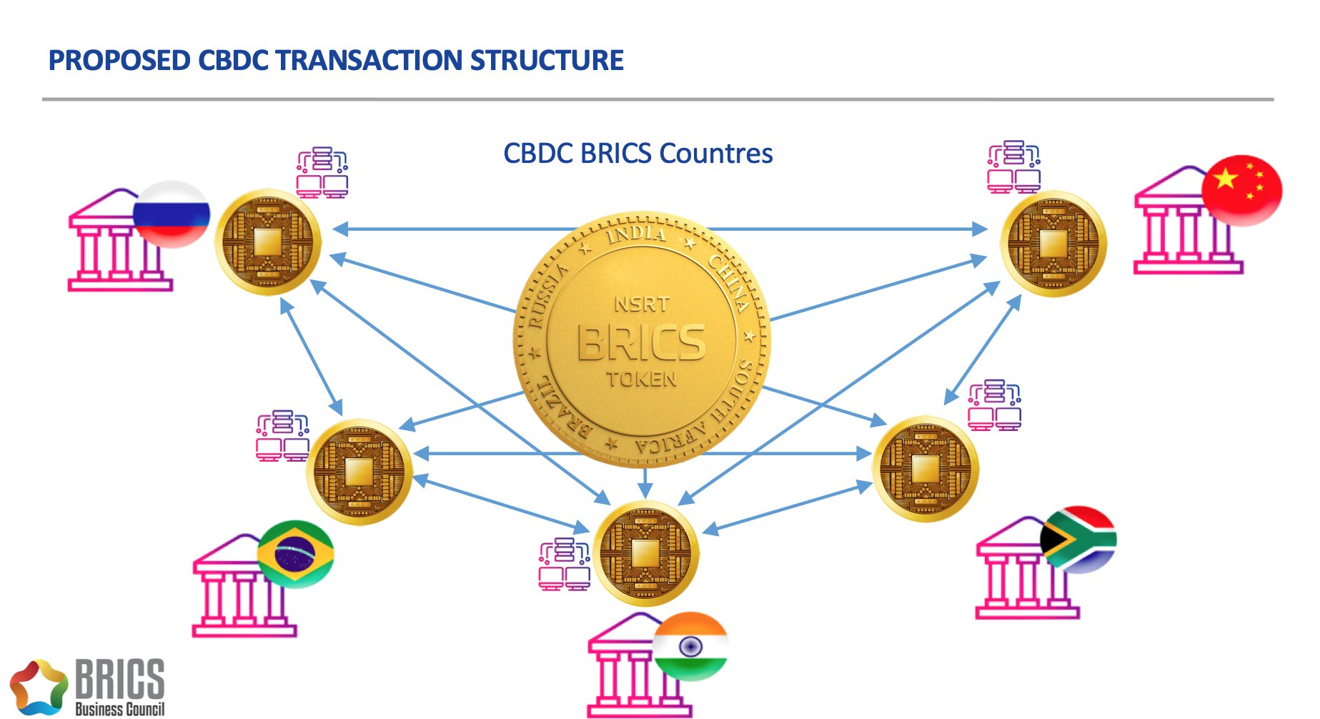 Lowering transaction costs and exchange rate concerns | Writers