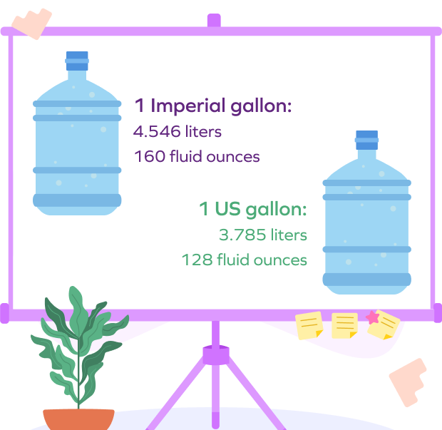 Liters in a gallon conversion with full explanation and calculatation. Does 4 liters equal to 1 gallon Education