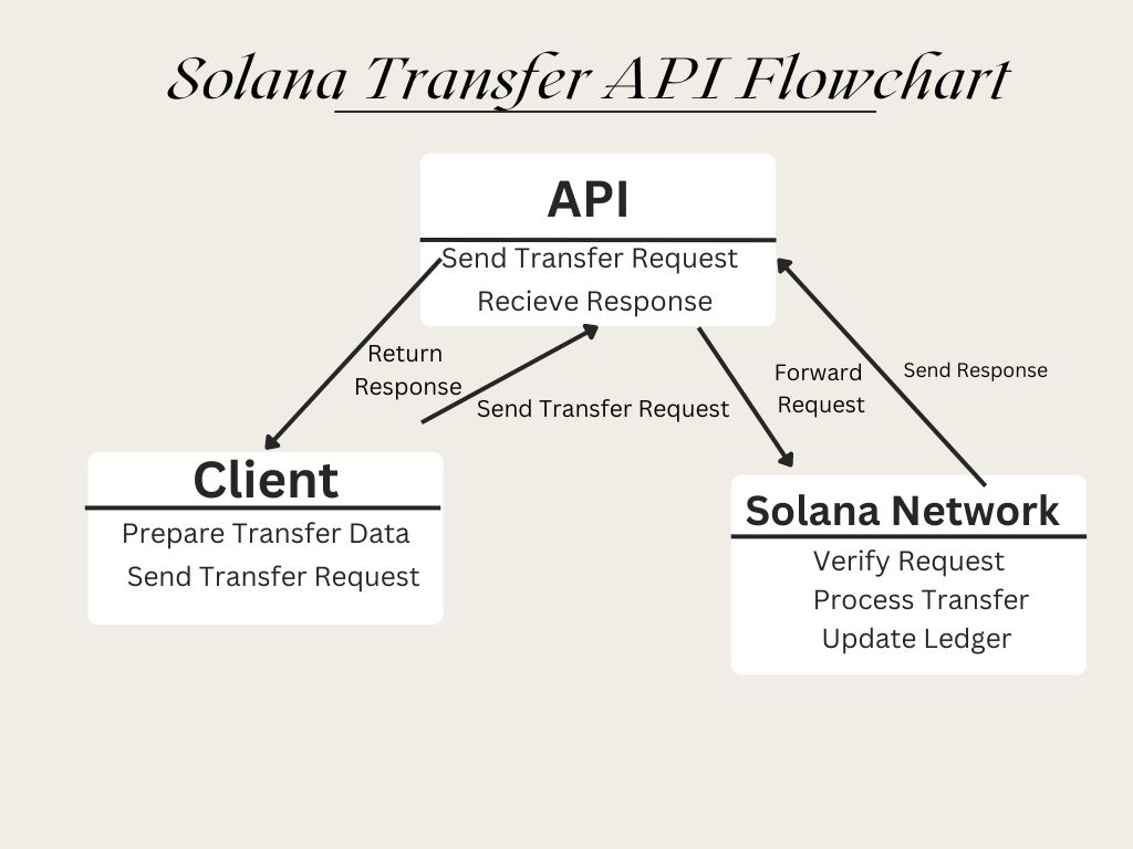 Jupiter v6 API & Swap Features: Ultimate Beginners Comprehensive Manual |  Trader