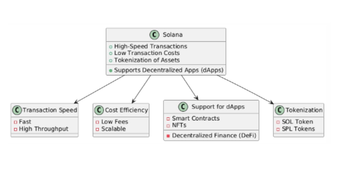 SPL Token Price API: Overview & Integration Guide | Trader