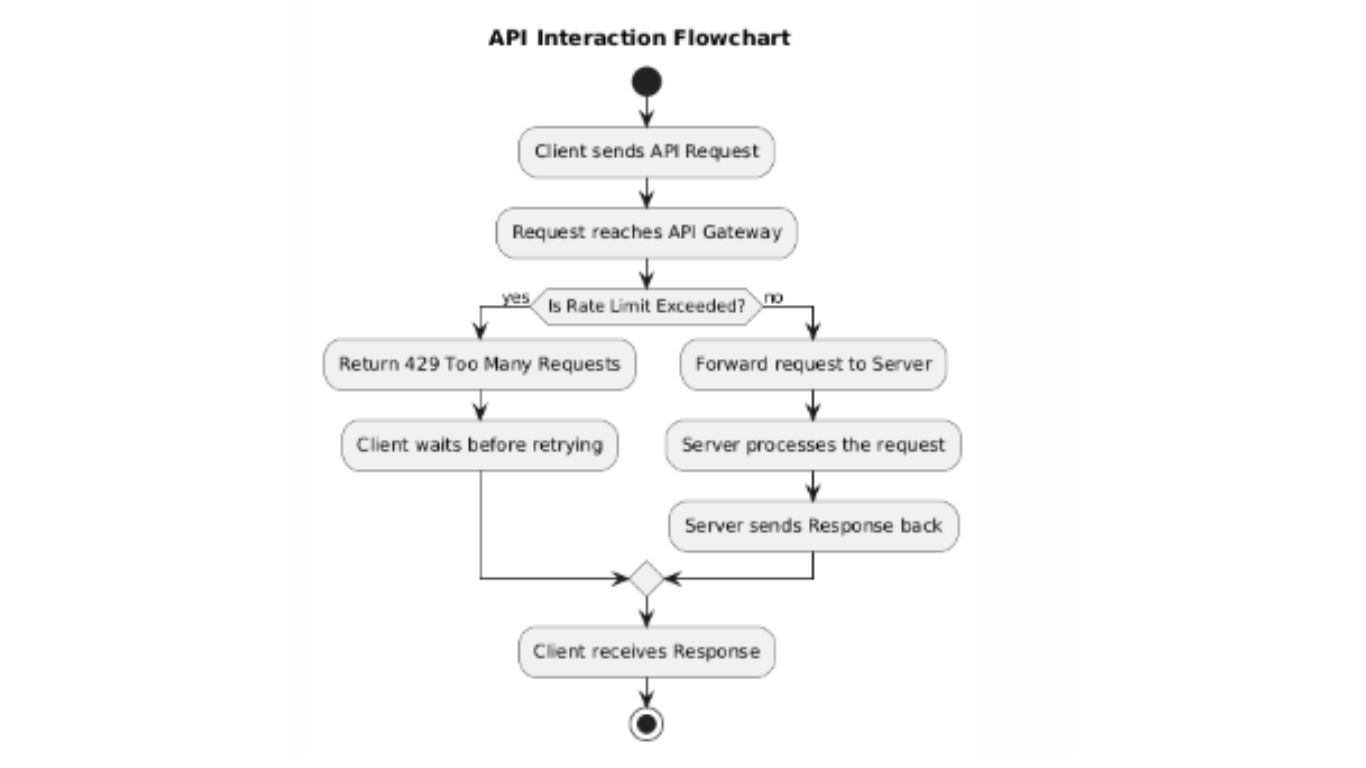 Best Practices to Increase Raydium API Performance | Trader