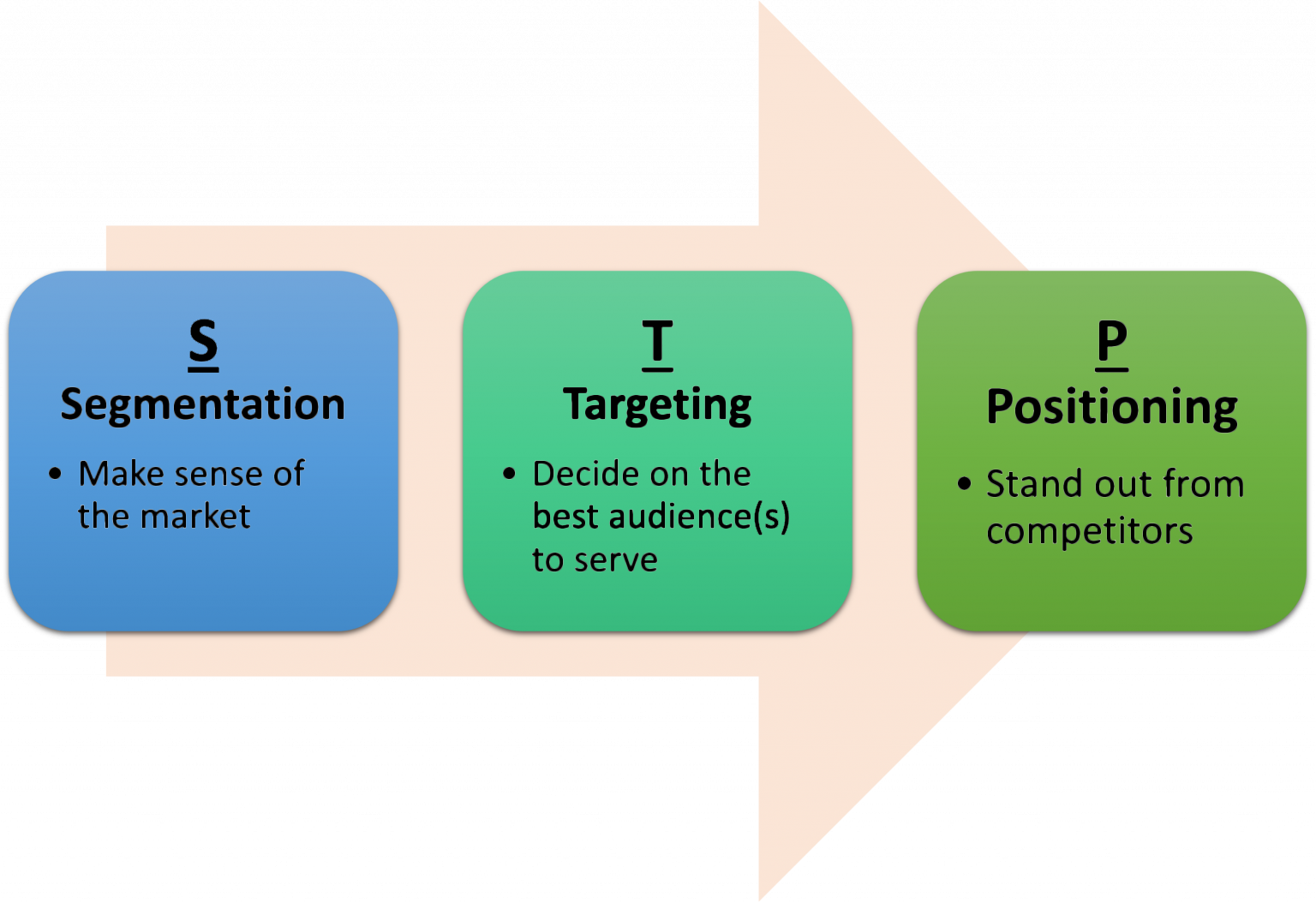 Effective Target Audience Analysis for Online Course Marketing