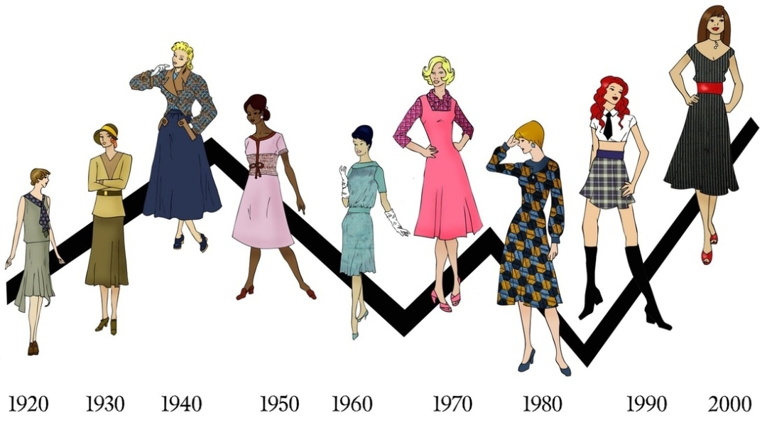 The Evolution of Fashion Trends in the 21st Century | Education