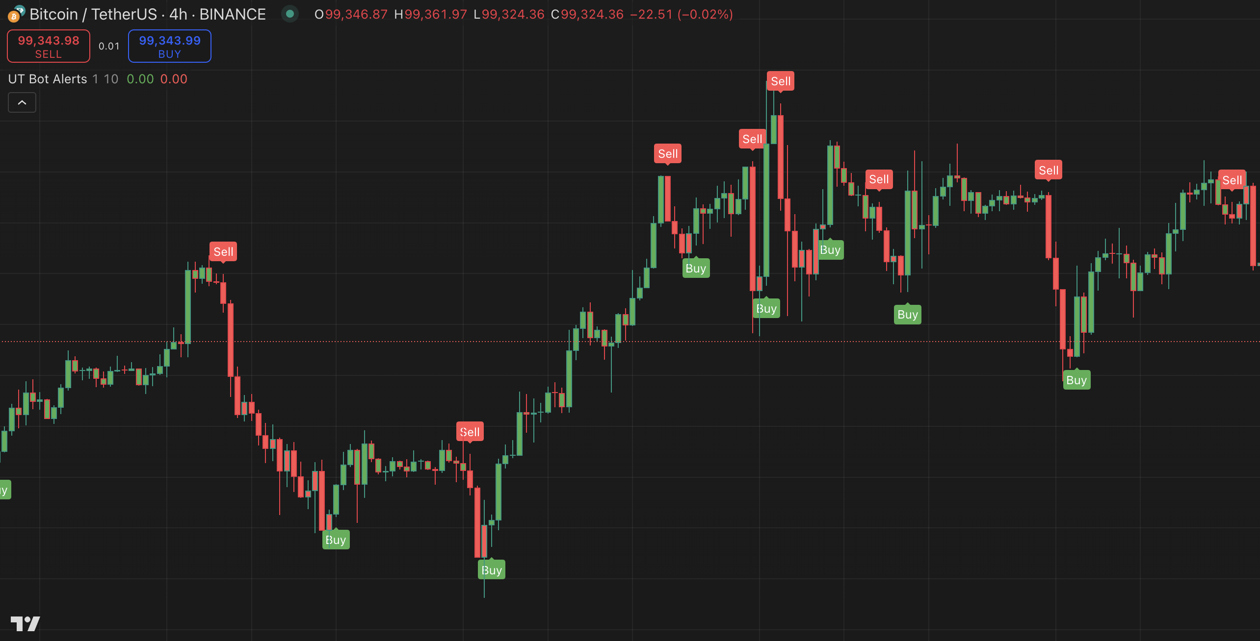 Easily Test and Verify Crypto Trading Strategies with Backtesting and  Forward Testing | Trader