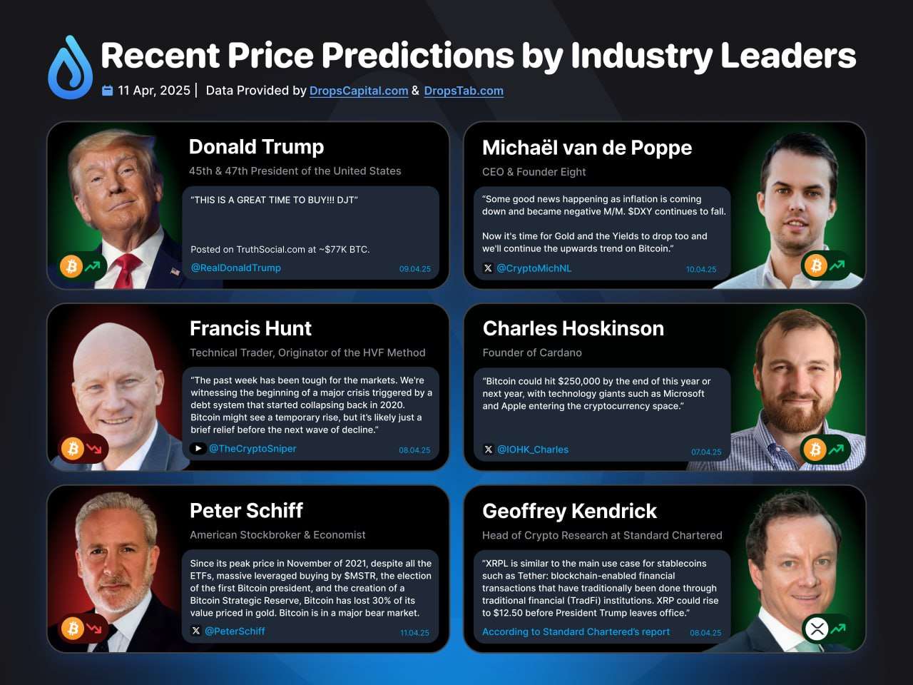 CRYPTO MARKET UPDATE | Trader