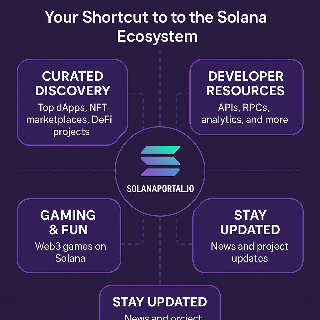 SolanaPortal.io – The Smartest Way to Explore the Solana Blockchain |  Writers