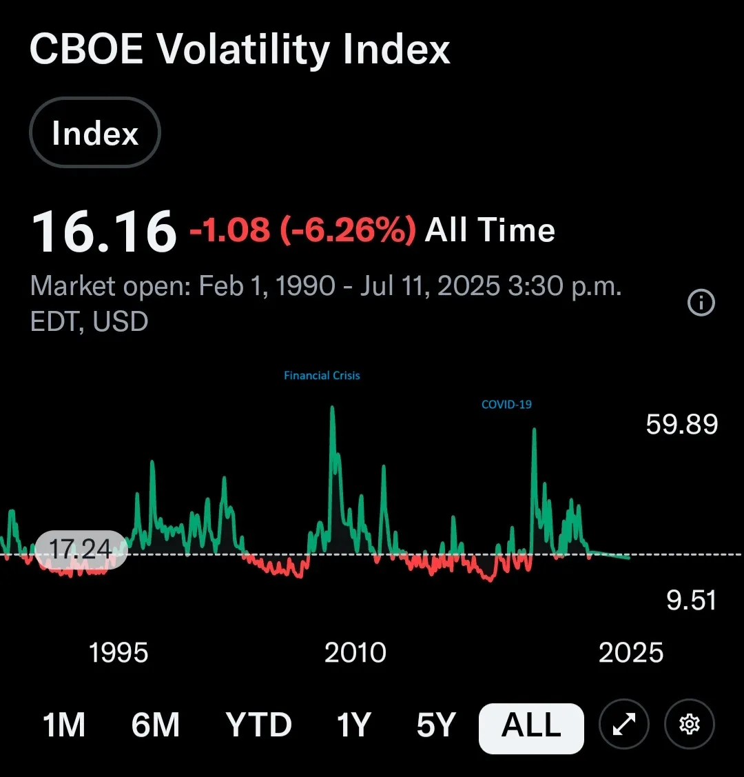 What Is the Fear Index (VIX) — And How to Use It to Boost Your Returns |  Trader