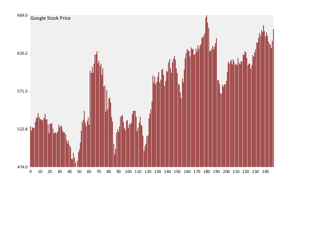 Understanding Google Stock: A Comprehensive Analysis | Trader