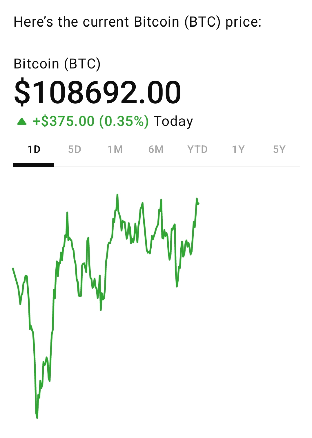 Bitcoin (BTC): A Comprehensive 2025 Overview | Trader