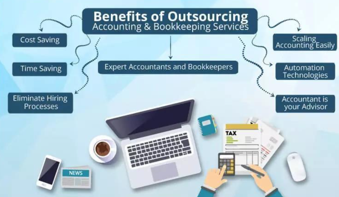 Outsourced Accounting Services: A Smarter Choice for U.S. Businesses |  Education