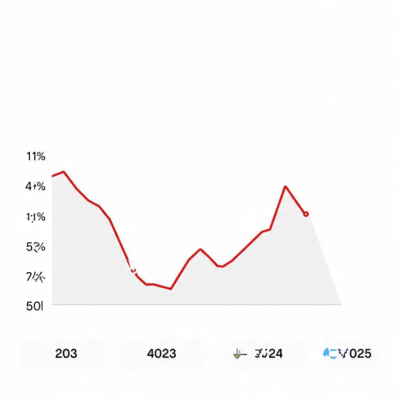 Intelligent cryptocurrency VIP | Trader