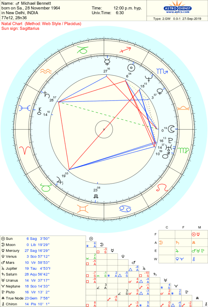 Venus Return Chart Free