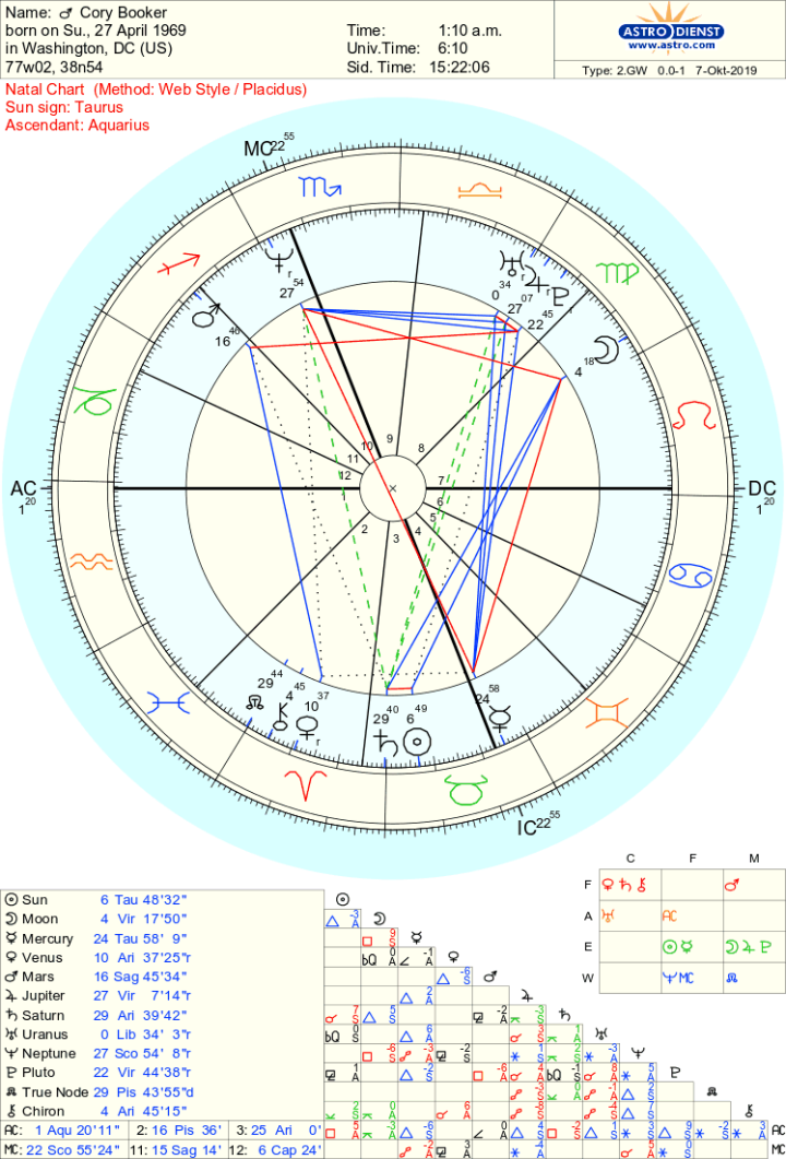 Cory Booker Birth Chart