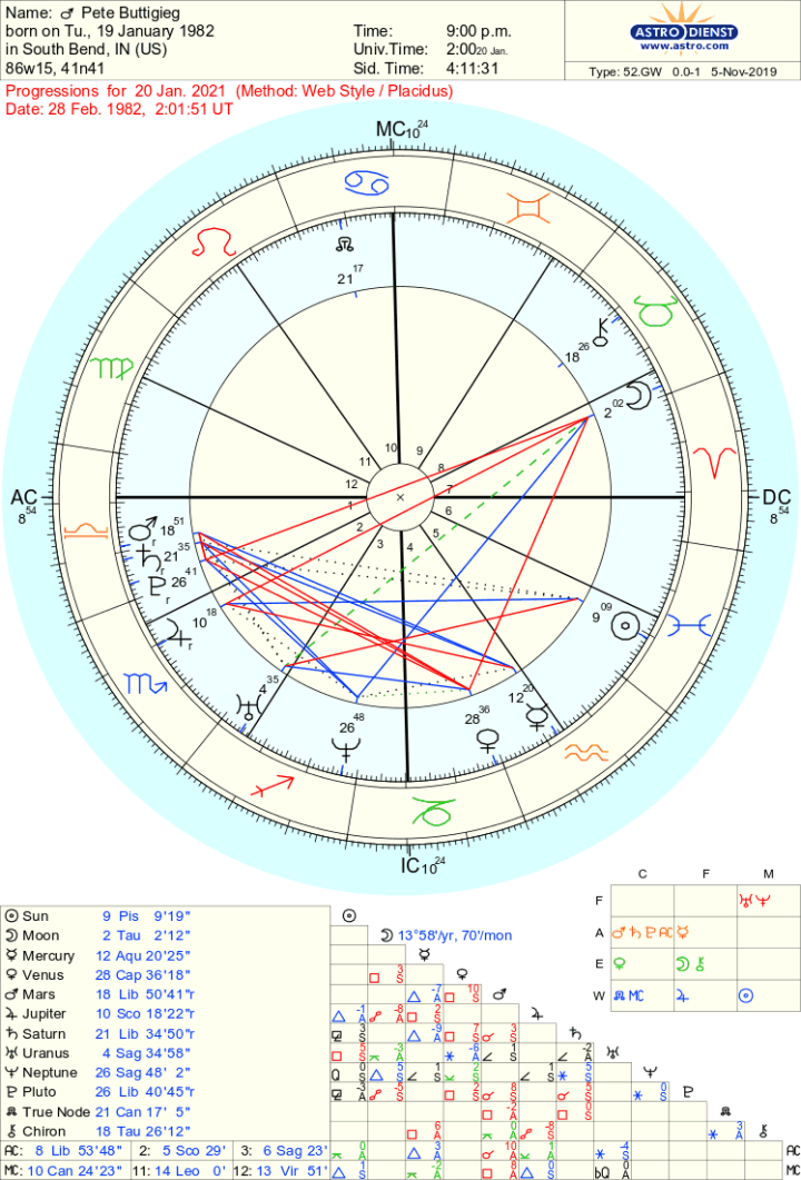 Pete Buttigieg Birth Chart